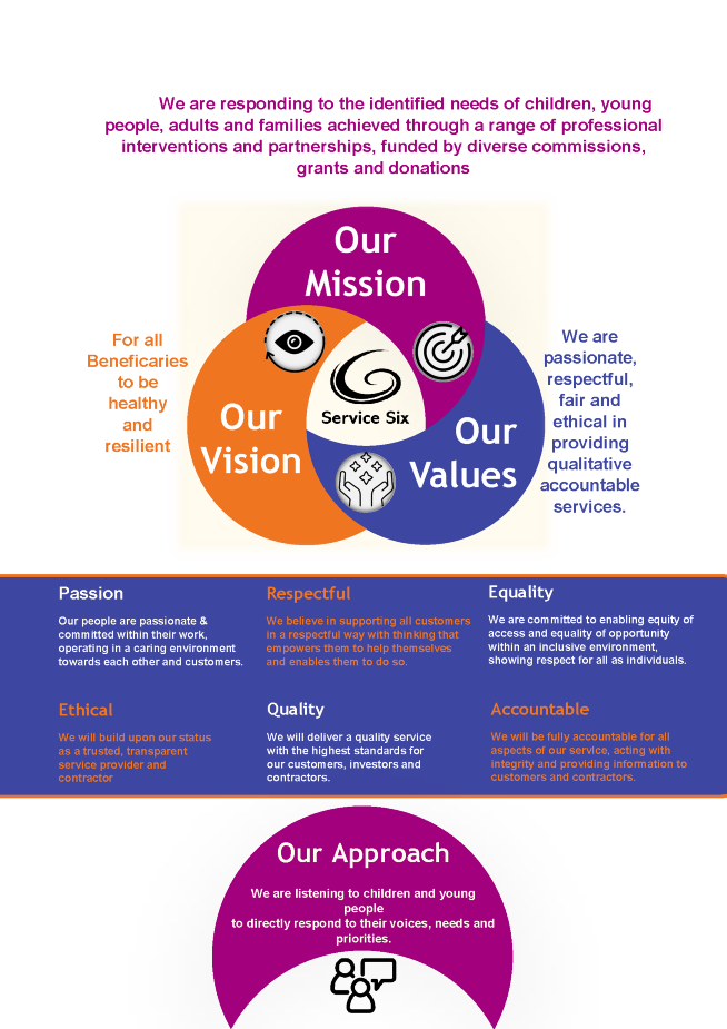 Our Mission, Vision and Values small